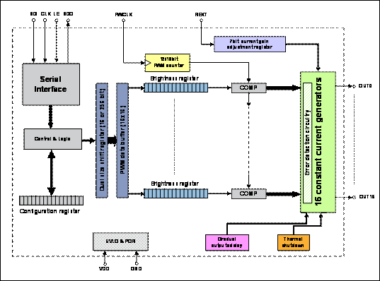 全彩LED显示屏技术要求及如何实现所需性能1