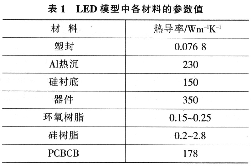 现有结构和LED封装及热沉材料热导率对其大功率有何影响4 现有结构和LED封装及热沉材料热导率对其大功率有何影响4