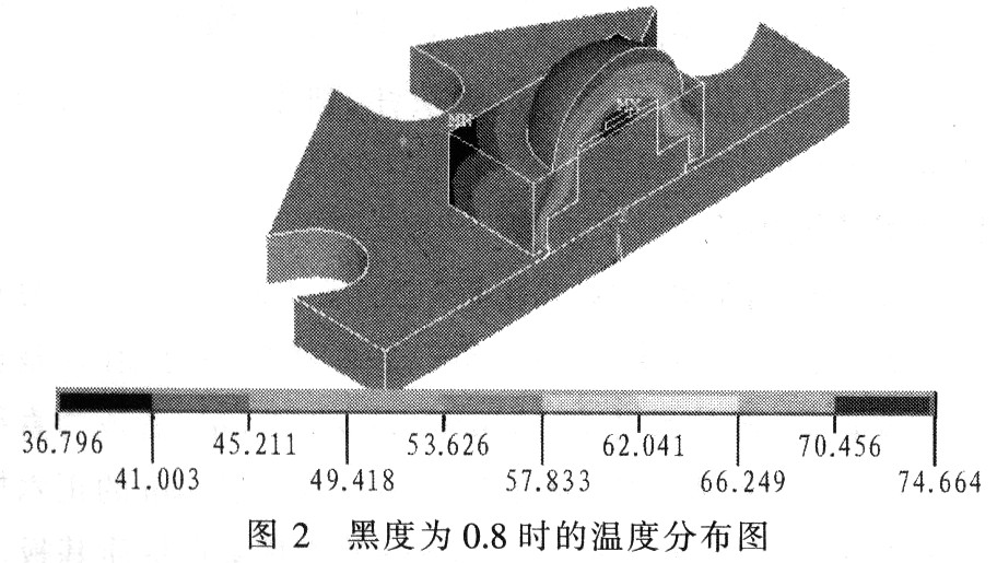 现有结构和LED封装及热沉材料热导率对其大功率有何影响5 现有结构和LED封装及热沉材料热导率对其大功率有何影响5