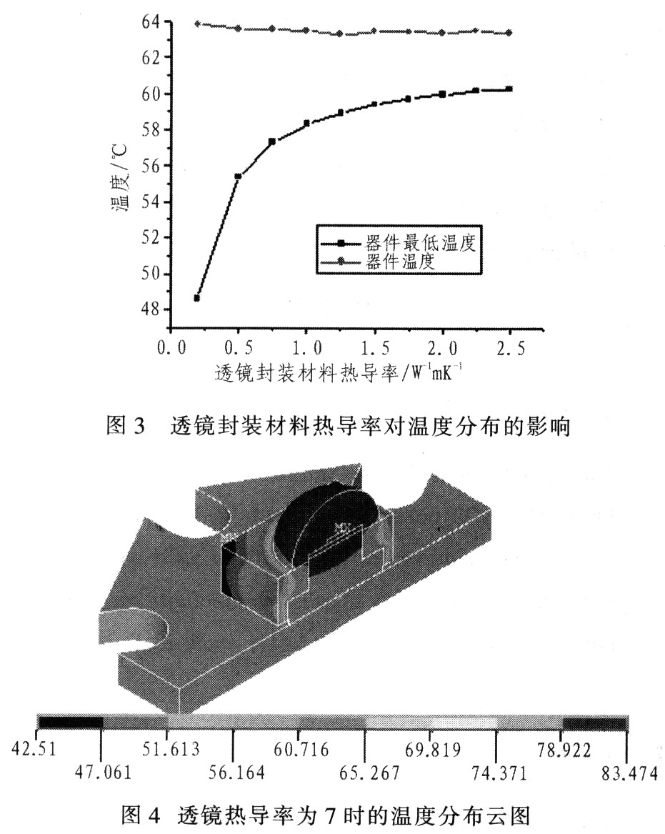 现有结构和LED封装及热沉材料热导率对其大功率有何影响6 现有结构和LED封装及热沉材料热导率对其大功率有何影响6