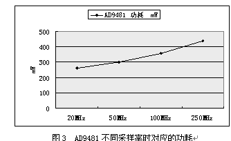 如何在提高采样率条件下实现低功耗设计5 如何在提高采样率条件下实现低功耗设计5