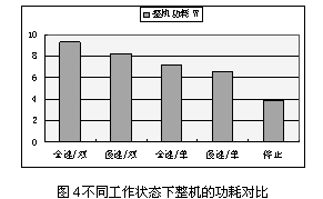 如何在提高采样率条件下实现低功耗设计6 如何在提高采样率条件下实现低功耗设计6