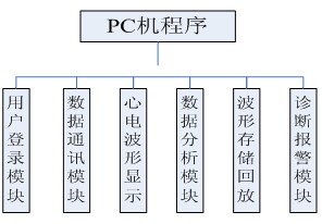 心电仪组成部分及相关技术知识介绍10