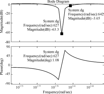 DSP在单相开关电源功率因数校正方面应用介绍6
