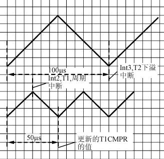 DSP在单相开关电源功率因数校正方面应用介绍8