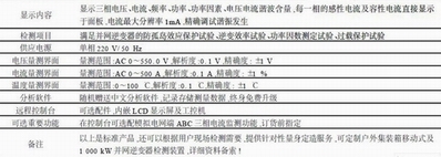 关于ACLT并网逆变器防孤岛检测装置各方面详解3