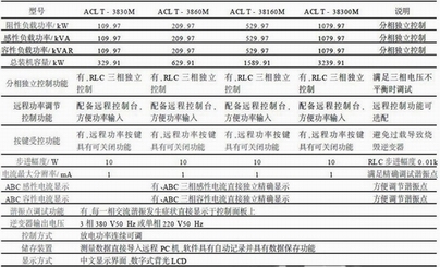 关于ACLT并网逆变器防孤岛检测装置各方面详解2