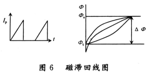 如何用单端反激变换电路制作全自动充电器5 如何用单端反激变换电路制作全自动充电器5