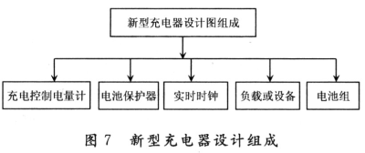 如何用单端反激变换电路制作全自动充电器11 如何用单端反激变换电路制作全自动充电器11