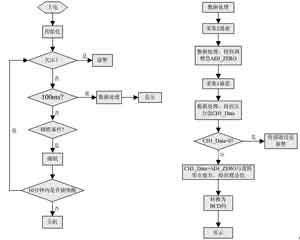 如何利用高精度压力测试仪器验证轨道电路性能介绍8 如何利用高精度压力测试仪器验证轨道电路性能介绍8