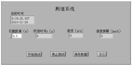 有关红外光电开关测速系统工作原理及误差分析