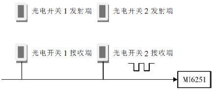 有关红外光电开关测速系统工作原理及误差分析介绍3