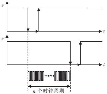 有关红外光电开关测速系统工作原理及误差分析