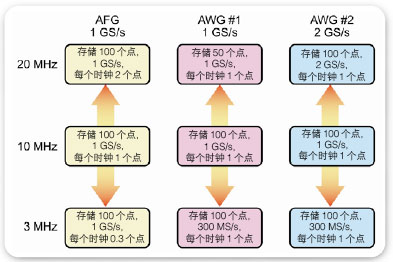 信号发生方法及如何使用信号源简介3 信号发生方法及如何使用信号源简介3