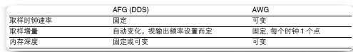 信号发生方法及如何使用信号源简介2 信号发生方法及如何使用信号源简介2