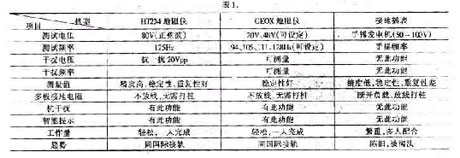 有关接地电阻仪做出的系统介绍7