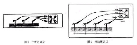 有关接地电阻仪做出的系统介绍3