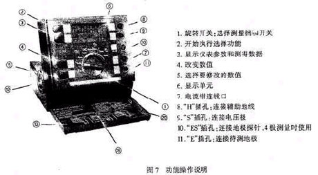 有关接地电阻仪做出的系统介绍4