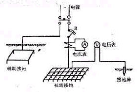 有关接地电阻仪做出的系统介绍0