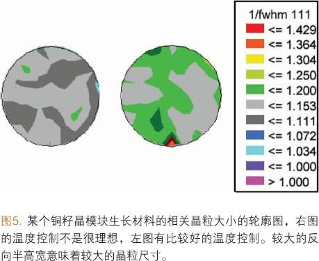 如何将XRD设备应用于日常的线上检测细解5