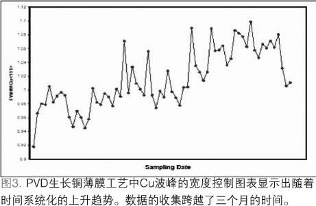 如何将XRD设备应用于日常的线上检测细解3