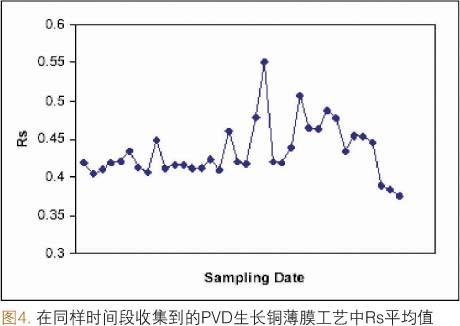 如何将XRD设备应用于日常的线上检测细解4