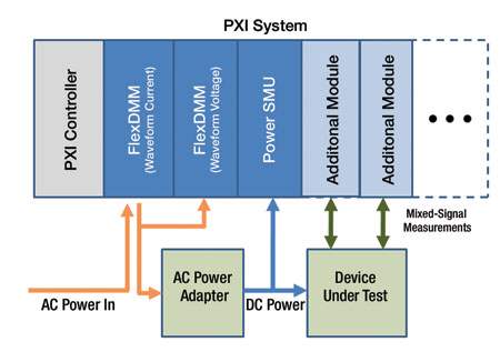如何通过PXI测试系统检测产品实际能量效率1