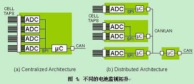 在电池管理系统电路中需要考虑哪些重要因素简介0