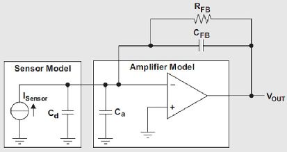 关于信号调节应用中传感器特点详解2