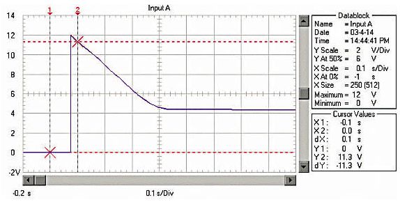 超级电容器与蓄电池组合在汽车启动中作用简介4