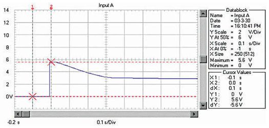 超级电容器与蓄电池组合在汽车启动中作用简介1