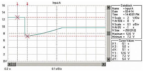 超级电容器与蓄电池组合在汽车启动中作用简介3