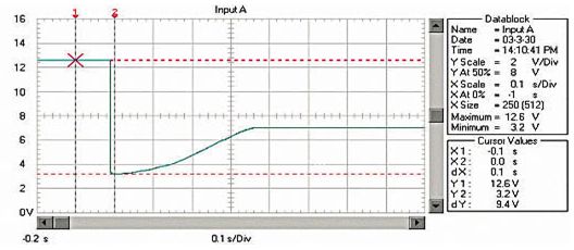 超级电容器与蓄电池组合在汽车启动中作用简介0
