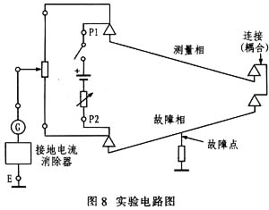 如何尽快找出电缆接地及断相故障保障电力系统安全详解9