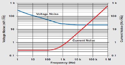 关于压电传感器信号调节特性及优势简介11