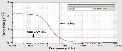关于压电传感器信号调节特性及优势简介13