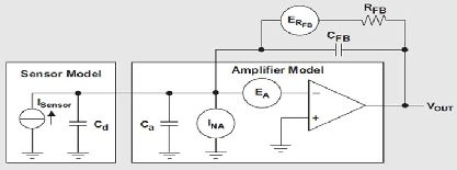 关于压电传感器信号调节特性及优势简介7