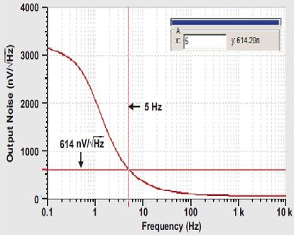 关于压电传感器信号调节特性及优势简介20