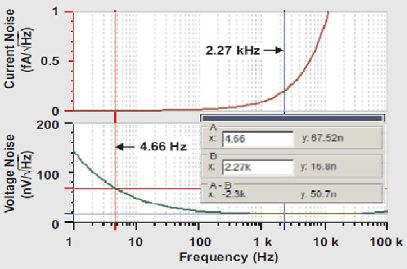 关于压电传感器信号调节特性及优势简介15