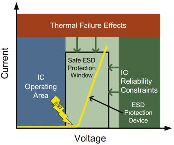 保护电路的优劣对电子产品质量及寿命影响细解0
