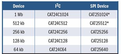 通过智能表系统设计结构及原理讲解其如何省电6