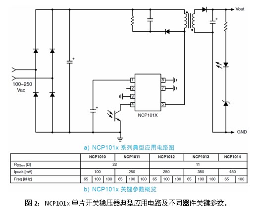 通过智能表系统设计结构及原理讲解其如何省电2