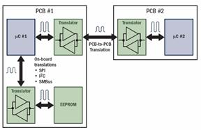 通过智能表系统设计结构及原理讲解其如何省电8