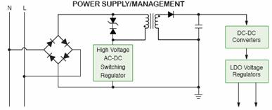 通过智能表系统设计结构及原理讲解其如何省电5