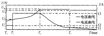 基于P IC16C712单片机的蓄电池充电器相关知识细解4 基于P IC16C712单片机的蓄电池充电器相关知识细解4
