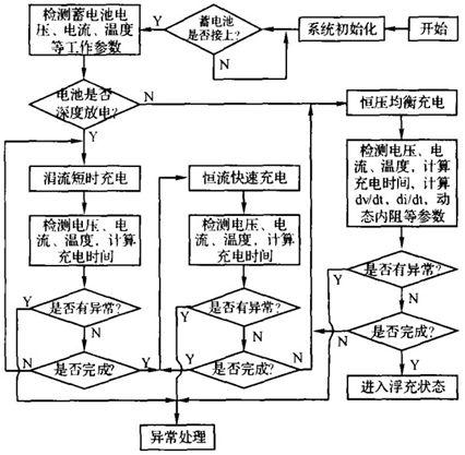 基于P IC16C712单片机的蓄电池充电器相关知识细解5 基于P IC16C712单片机的蓄电池充电器相关知识细解5