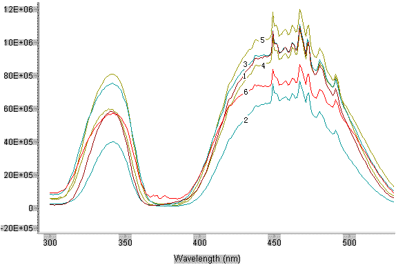 针对LED器件要求对于荧光粉的研制设计方案38 针对LED器件要求对于荧光粉的研制设计方案38