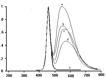 针对LED器件要求对于荧光粉的研制设计方案19 针对LED器件要求对于荧光粉的研制设计方案19