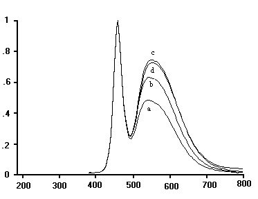 针对LED器件要求对于荧光粉的研制设计方案4 针对LED器件要求对于荧光粉的研制设计方案4