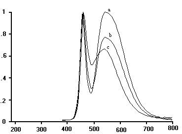 针对LED器件要求对于荧光粉的研制设计方案34 针对LED器件要求对于荧光粉的研制设计方案34